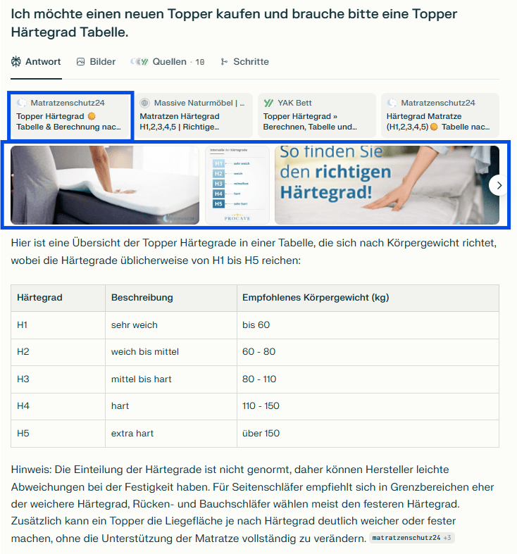 Screenshot aus Perplexity zum Thema Topper Hรคrtegrade